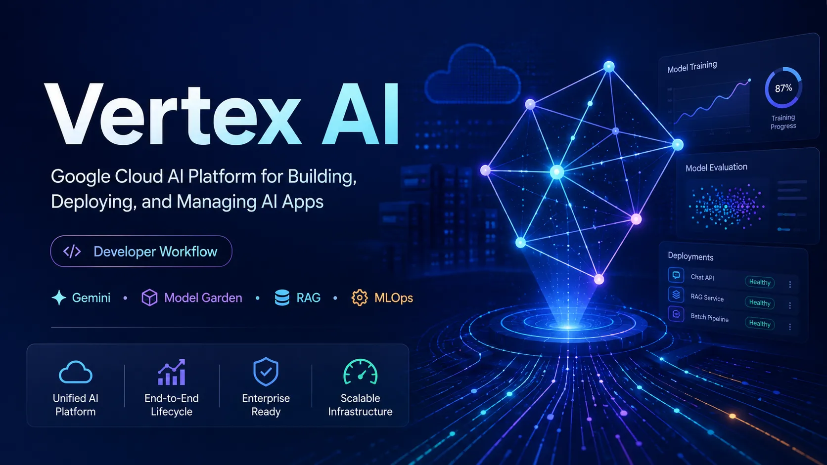 Vertex AI preview