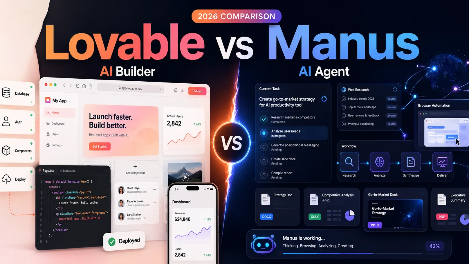 Lovable vs Manus: Which AI Builder Should You Use in 2026?