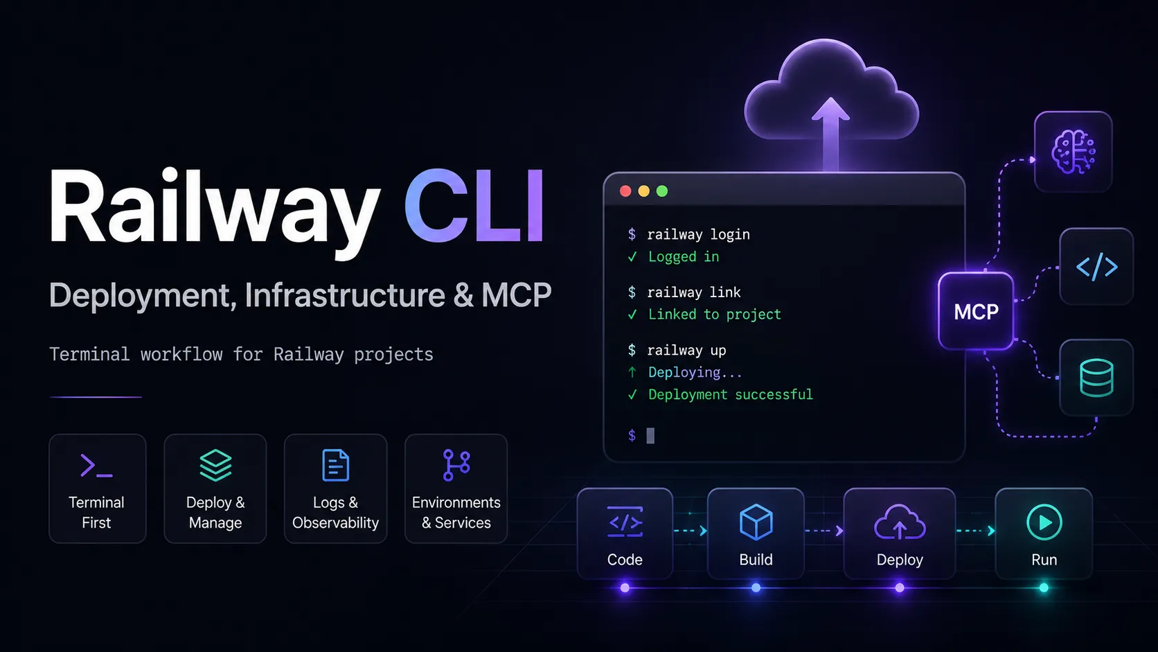 Railway CLI preview
