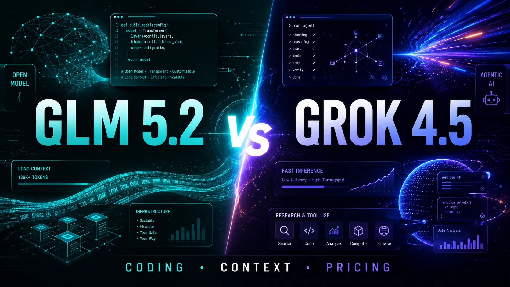 GLM 5.2 vs Grok 4.5: Coding Benchmarks, Context, Pricing, and Deployment Compared
