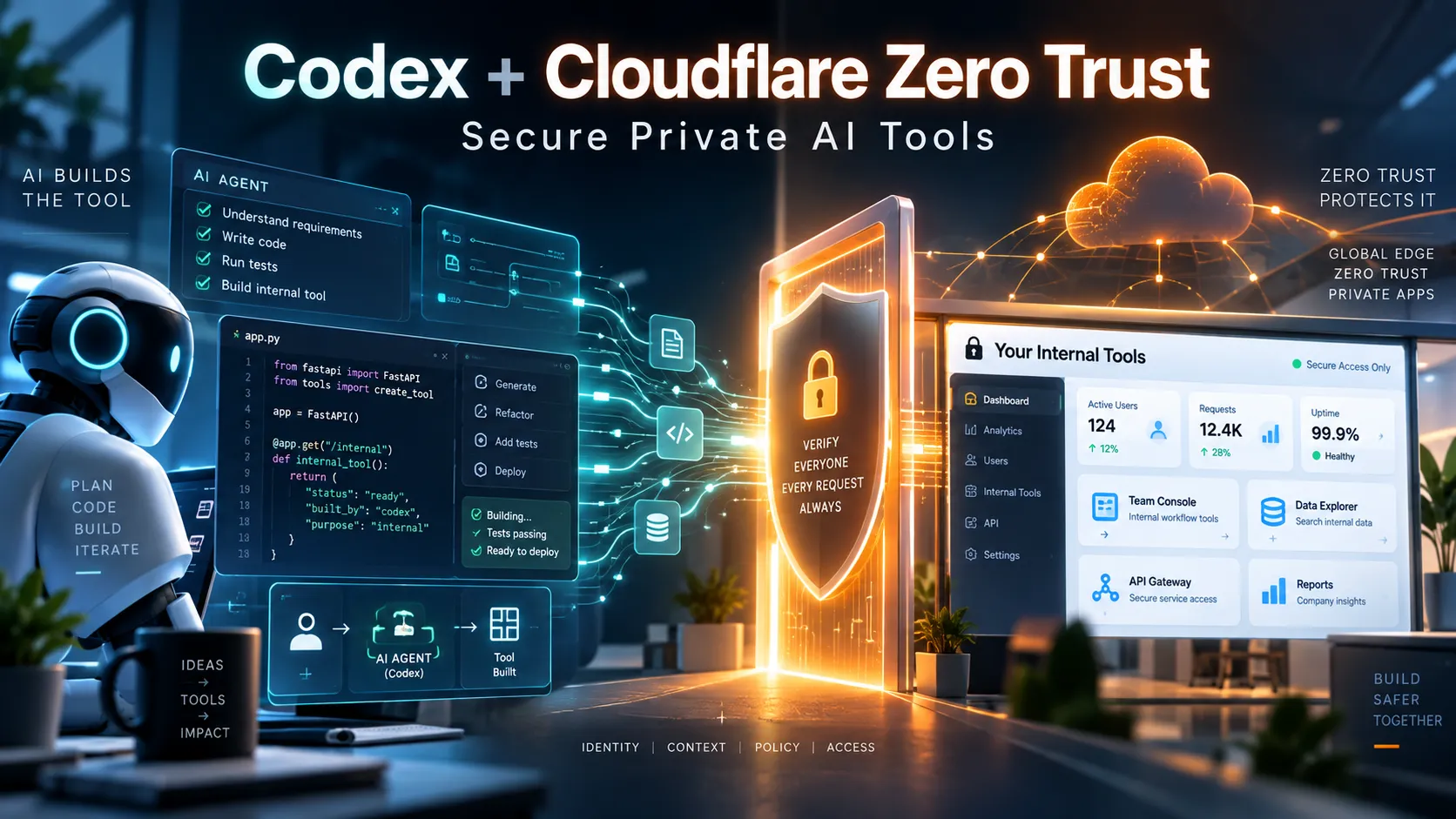 Codex + Cloudflare Zero Trust: The Safer Way to Ship Private AI-Built Internal Tools in 2026