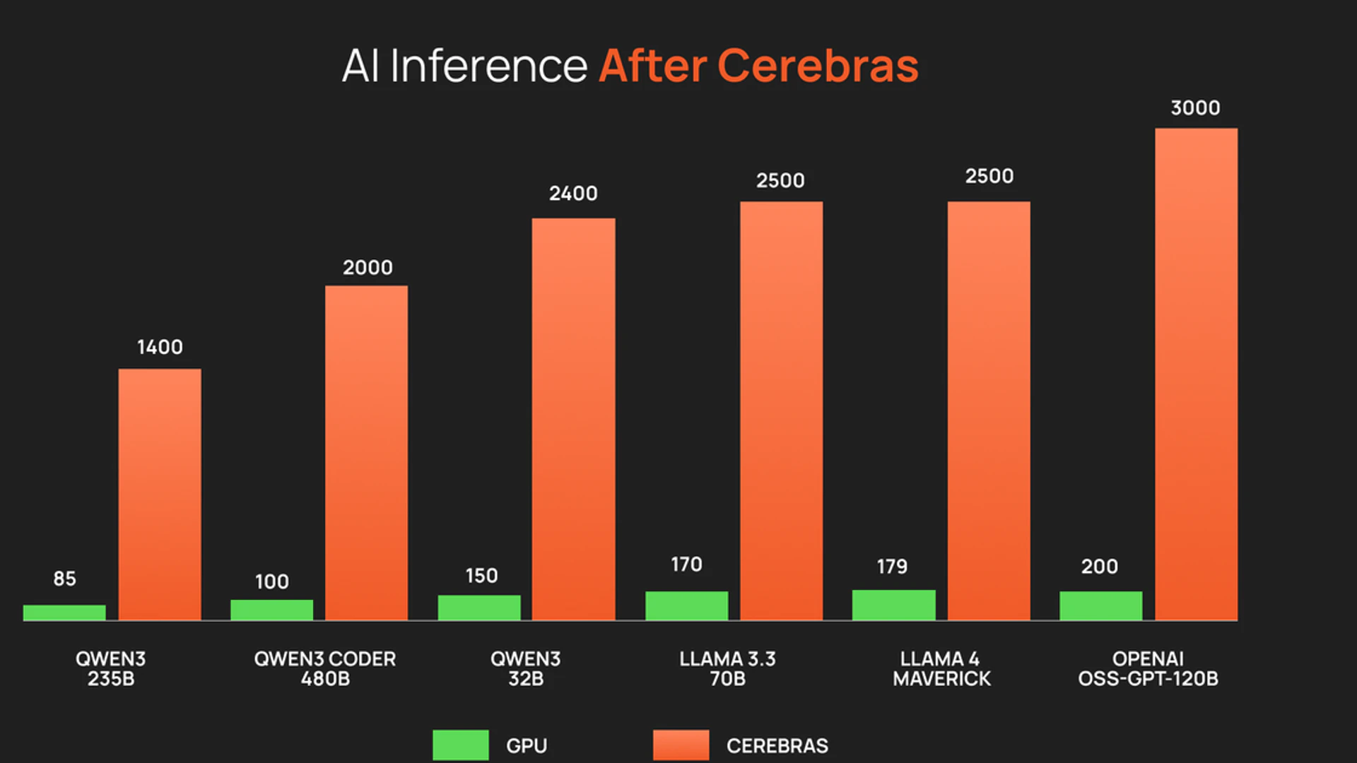 Cerebras Inference preview