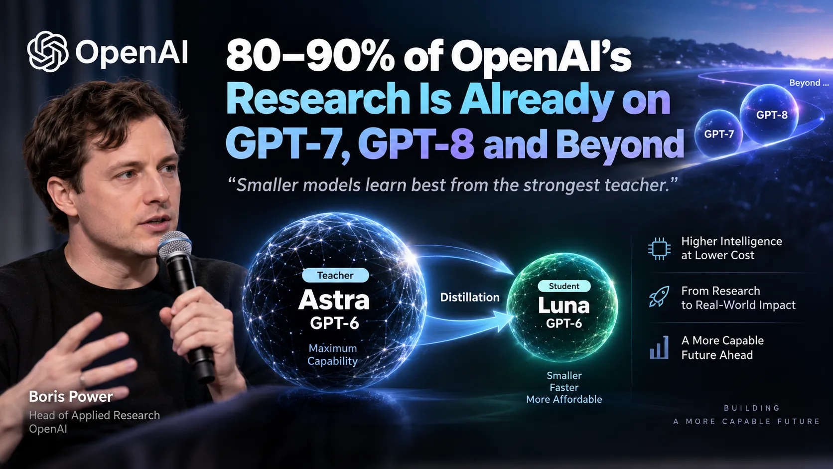 OpenAI Says 80–90% of Its Research Is Already Focused on GPT-7, GPT-8 and Beyond