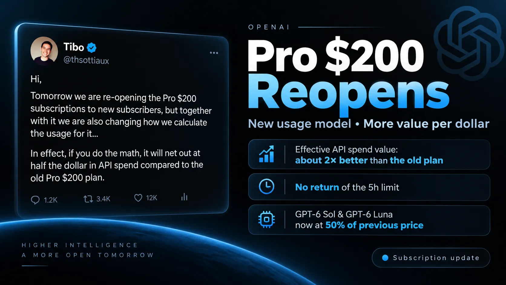 OpenAI’s $200 Pro Plan Is Returning With Half the API-Equivalent Usage—Here’s What That Really Means