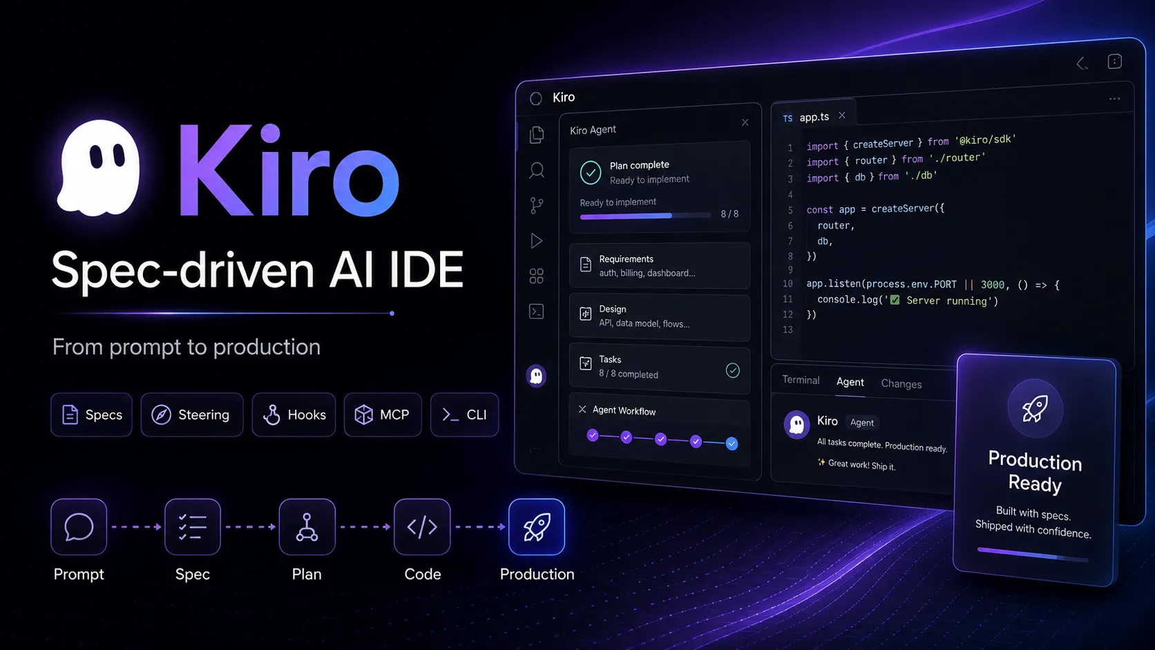 Kiro preview